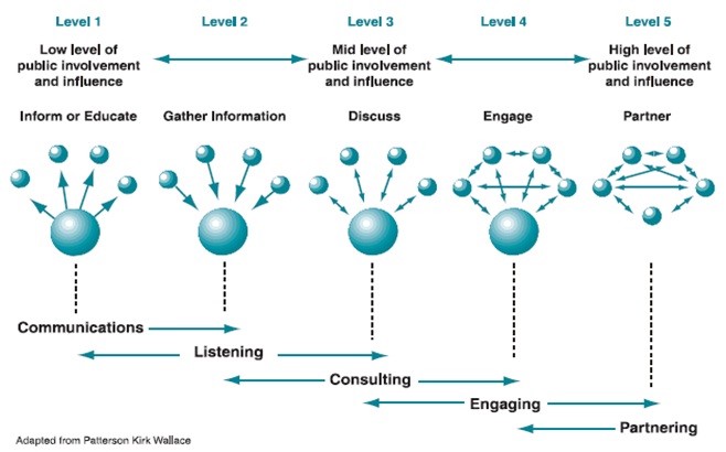 Patient Declaration of Values Implementation Plan Patient Declaration of Values Implementation Plan